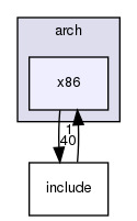 OS/kernel/arch/x86