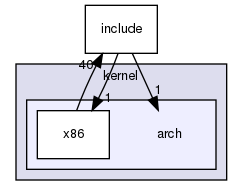 OS/kernel/arch